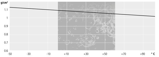 chart-density-Thermal-HL30