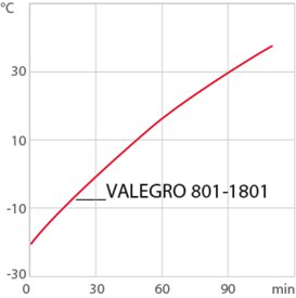 chart hu VALEGRO 801-1801 Thermal G