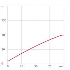 chart hu corio-1001F-Thermal