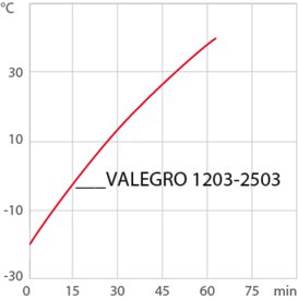 chart hu VALEGRO 1203-2503 Thermal G