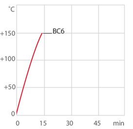 chart hu bc6 thermal