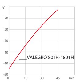 chart hu VALEGRO 801H-1801H Thermal G