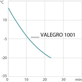 chart cd VALEGRO 1001 Ethanol