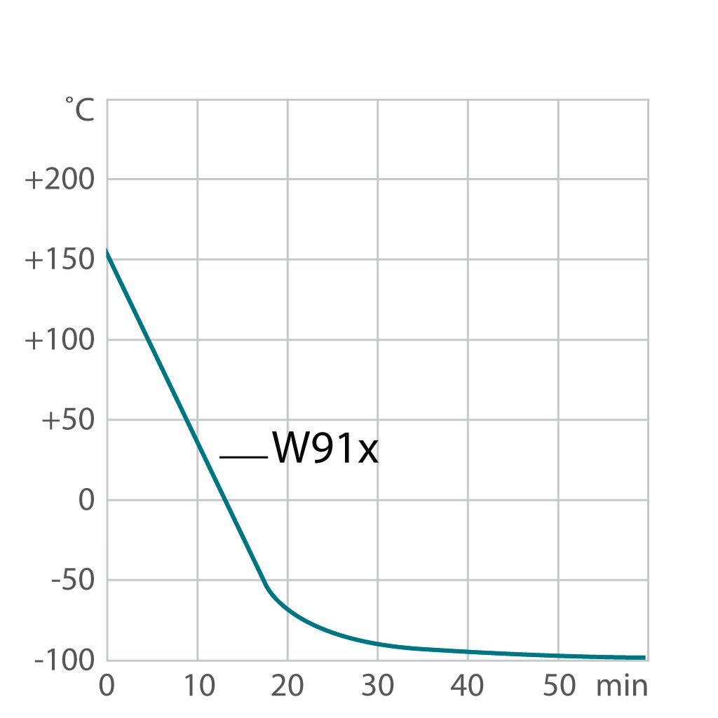 Кривая охлаждения W91x