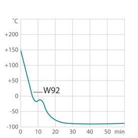 Cooling curve W92