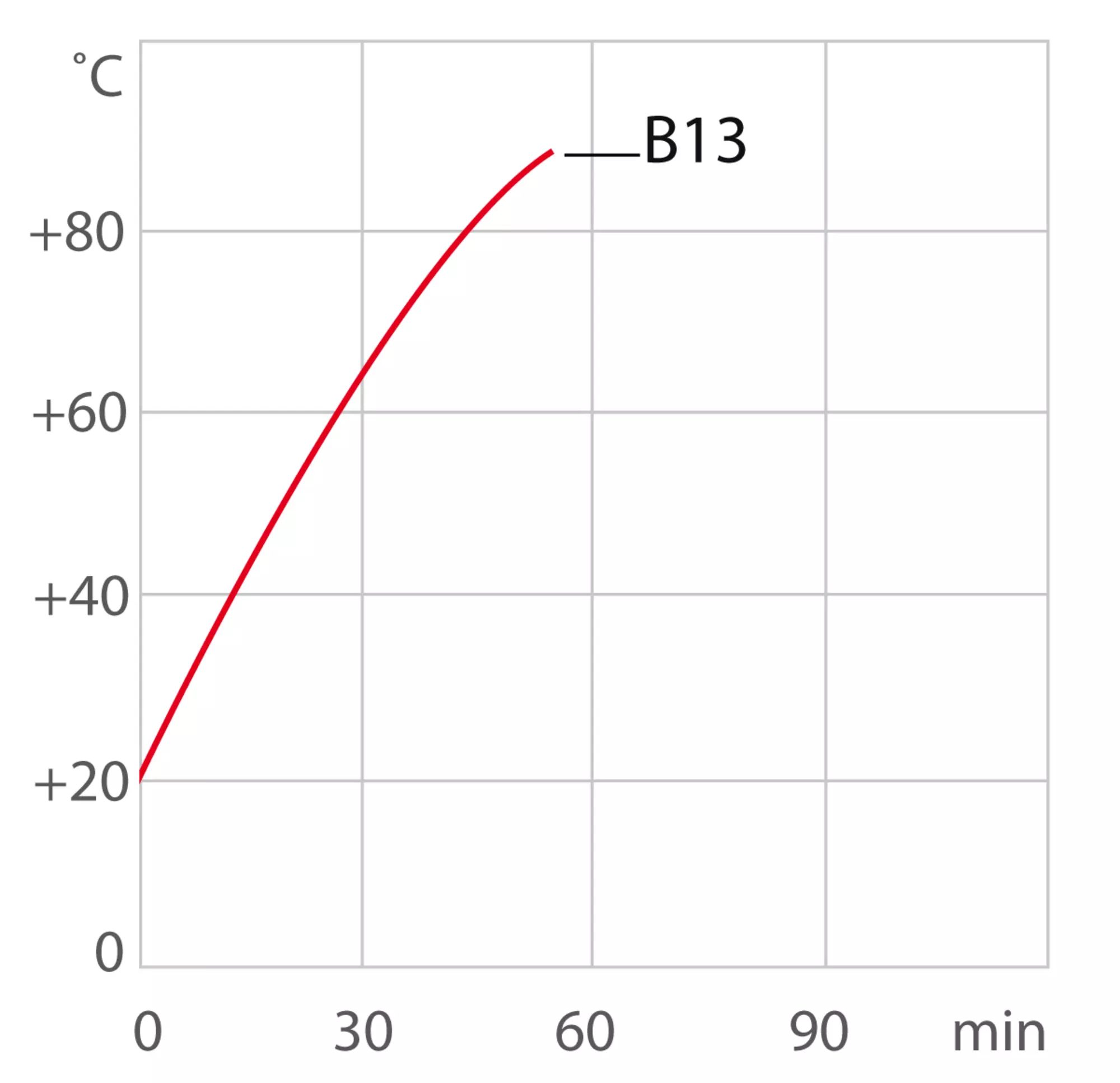 BAIN THERMOSTATE 19L CORIO C-BT19 CUVE PLEXI 20-100°C JULABO - Atlantic  labo ics