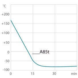 Curva de refrigeración A85t