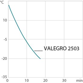 chart cd VALEGRO 2503 Ethanol