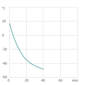 Кривая охлаждения 1800F Холодильный термостат