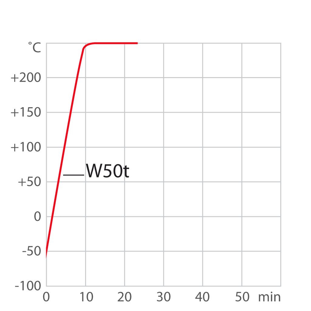 Curva di riscaldamento W50t