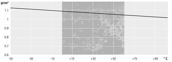 chart-density-Thermal-G