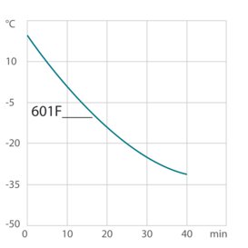 Cooling curve 601F