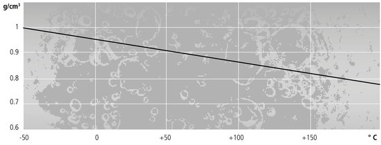 Density as a function of temperature for Thermal H10