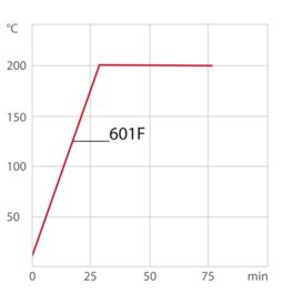 Heating curve 601F
