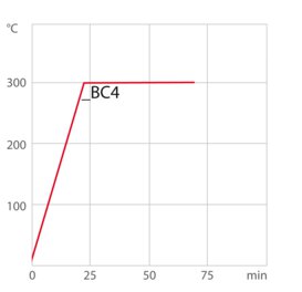 Curva de calefacción BC4