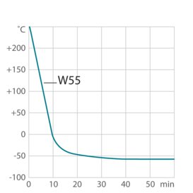Cooling curve W55