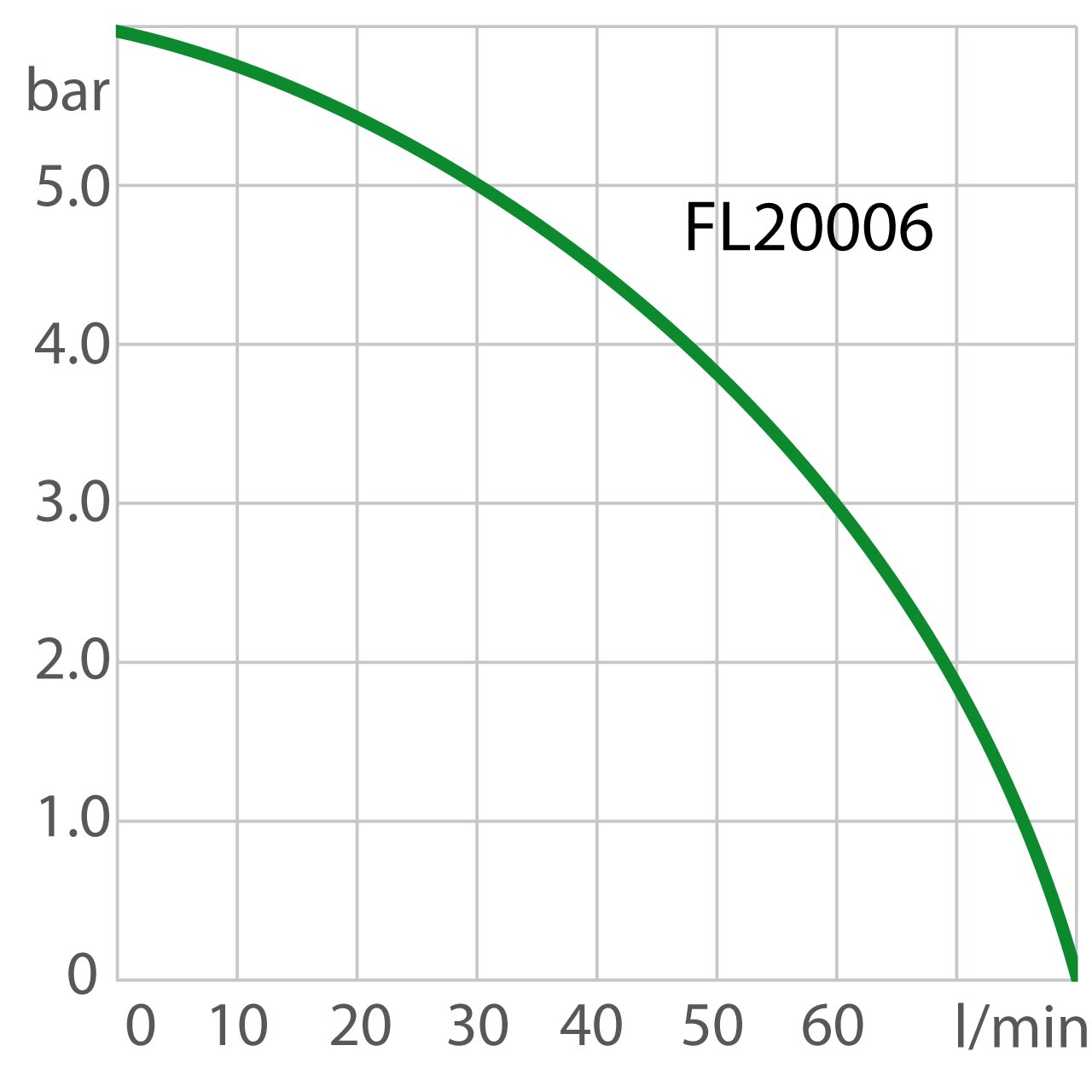 Puissance de la pompe du recirculating cooler FL20006