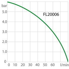Ricircolatore di raffreddamento con pompa FL20006