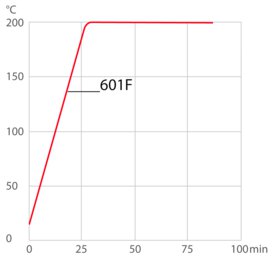 Кривая нагрева для Охлаждающего термостата 601F