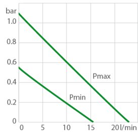 chart pp VALEGRO 800-1801