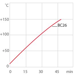 chart hu corio-cd-bc26 thermal