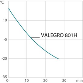 chart cd VALEGRO 801H Ethanol