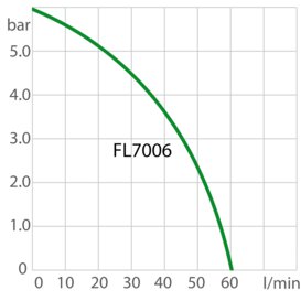 Pump capacity recirculating cooler FL7006