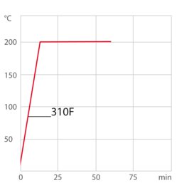 Verwarmingscurve voor koelthermostaat / laboratoriumthermostaat 310F