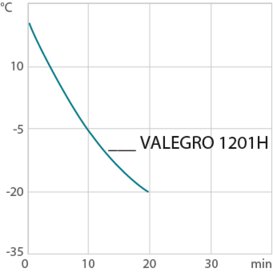 chart cd VALEGRO 1201H Ethanol