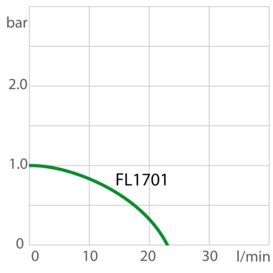 Pump capacity recirculating cooler FL1701