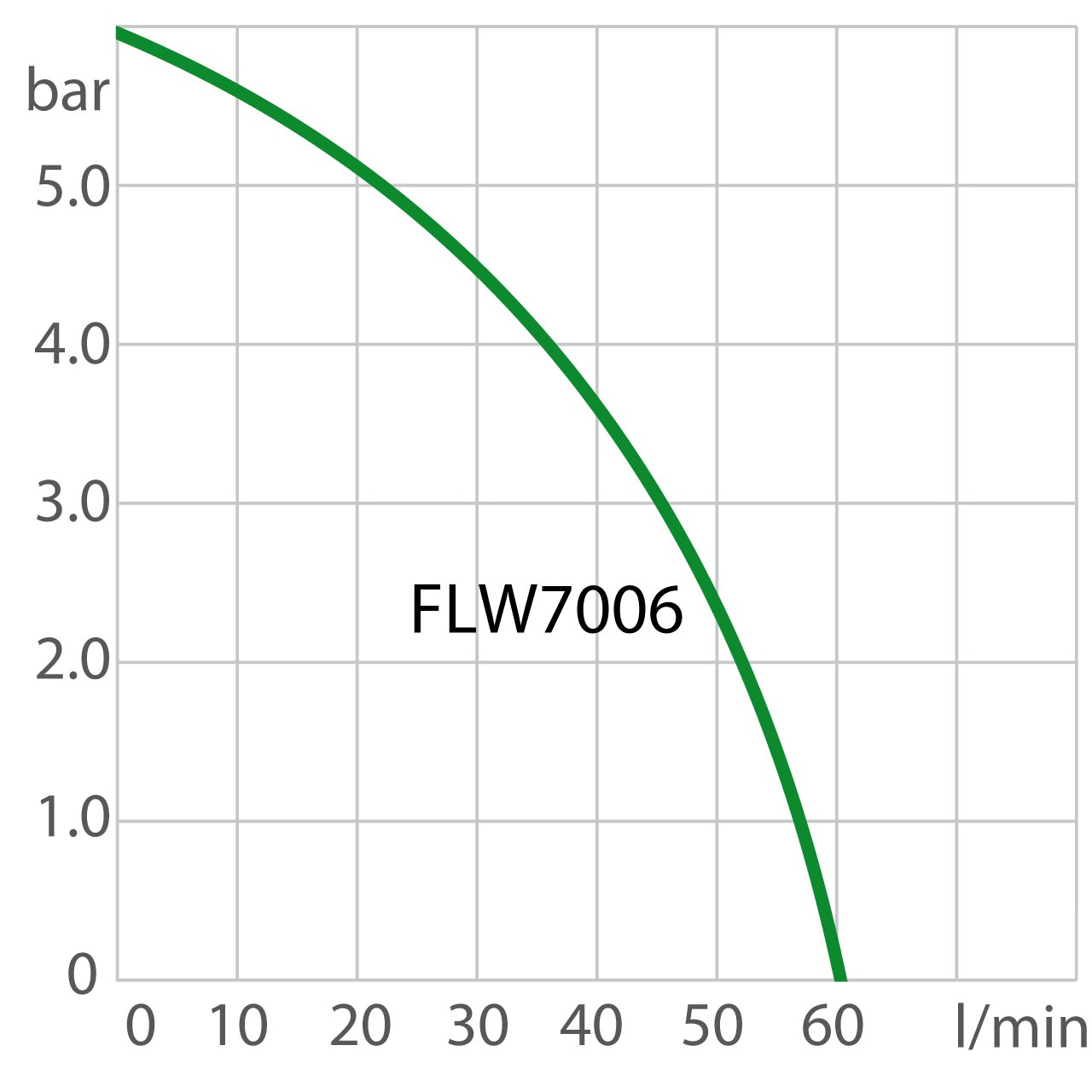 Pump capacity recirculating cooler FLW7006
