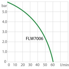 Pompcapaciteit recirculatiekoelmachine FLW7006