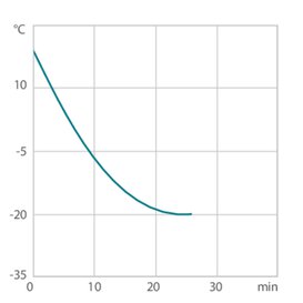 chart cd VALEGRO 500