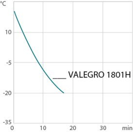 chart cd VALEGRO 1801H Ethanol