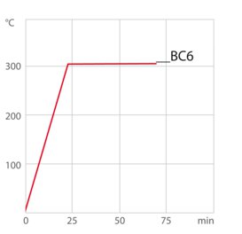 Curva de calefacción BC6
