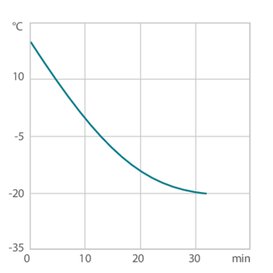 chart cd VALEGRO 350