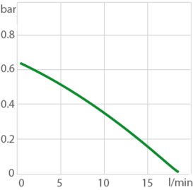 chart pp-350 VALEGRO