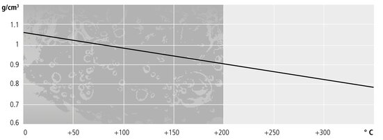 chart-density-Thermal-H350