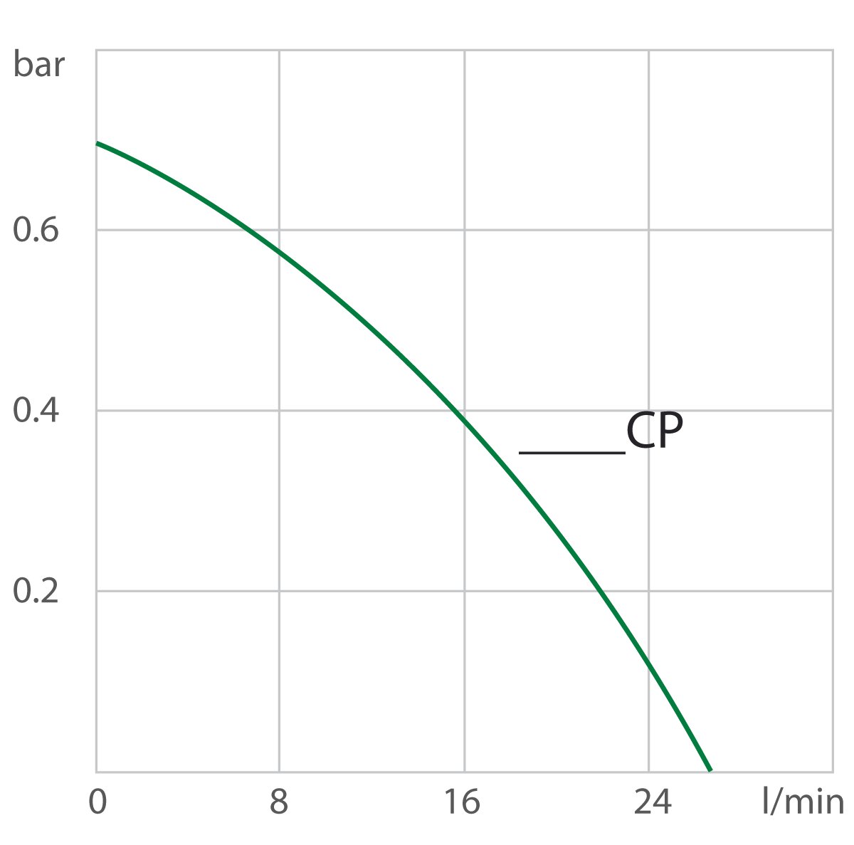 Koelcurve compacte koelthermostaat / laboratoriumthermostaat CF