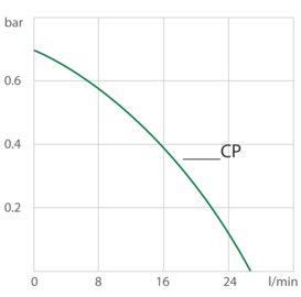 Curva di raffreddamento termostato compatto di circolazione / termostato da laboratorio CF