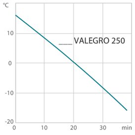 chart cd VALEGRO 250 Ethanol