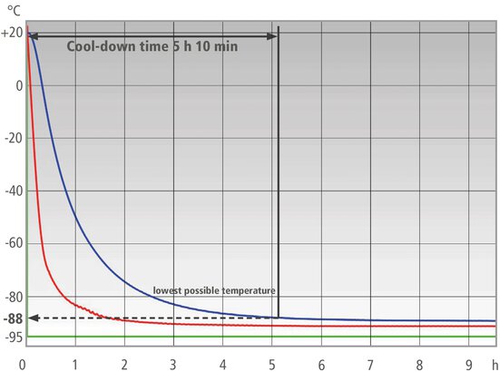 Chart case study: PRESTO W91 process system with QVF 50 liter reactor