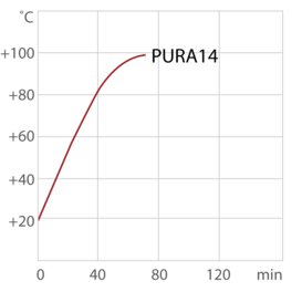 Heating curve PURA 14