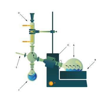 JULABO Rotationsverdampfer Whitepaper