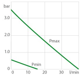 chart pp VALEGRO 1203-2503