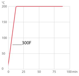Heating curve refrigerated circulator 300F