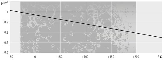 chart-density-Thermal-H250S
