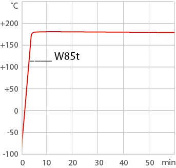 Heating curve process system PRESTO W85t