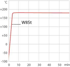 Кривая нагрева для технологического термостата PRESTO W85t