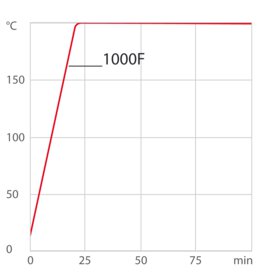 Curva di riscaldamento per criostato di circolazione 1000F